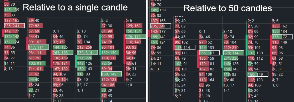 Relative calculation example