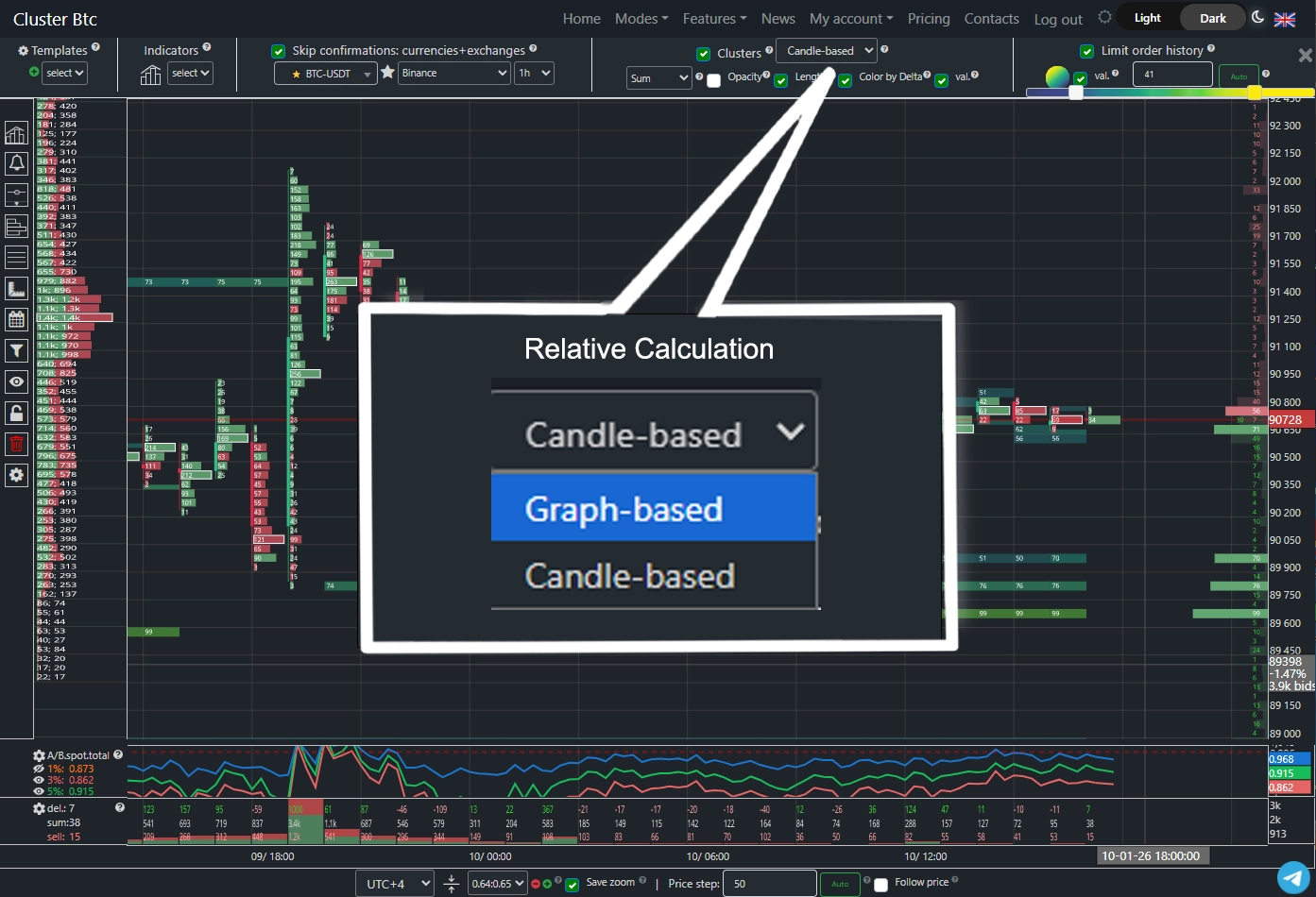 Relative calculation