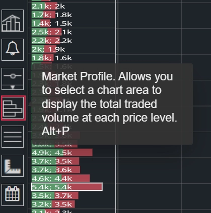 Volume profile tool