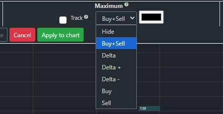 Volume profile maximum