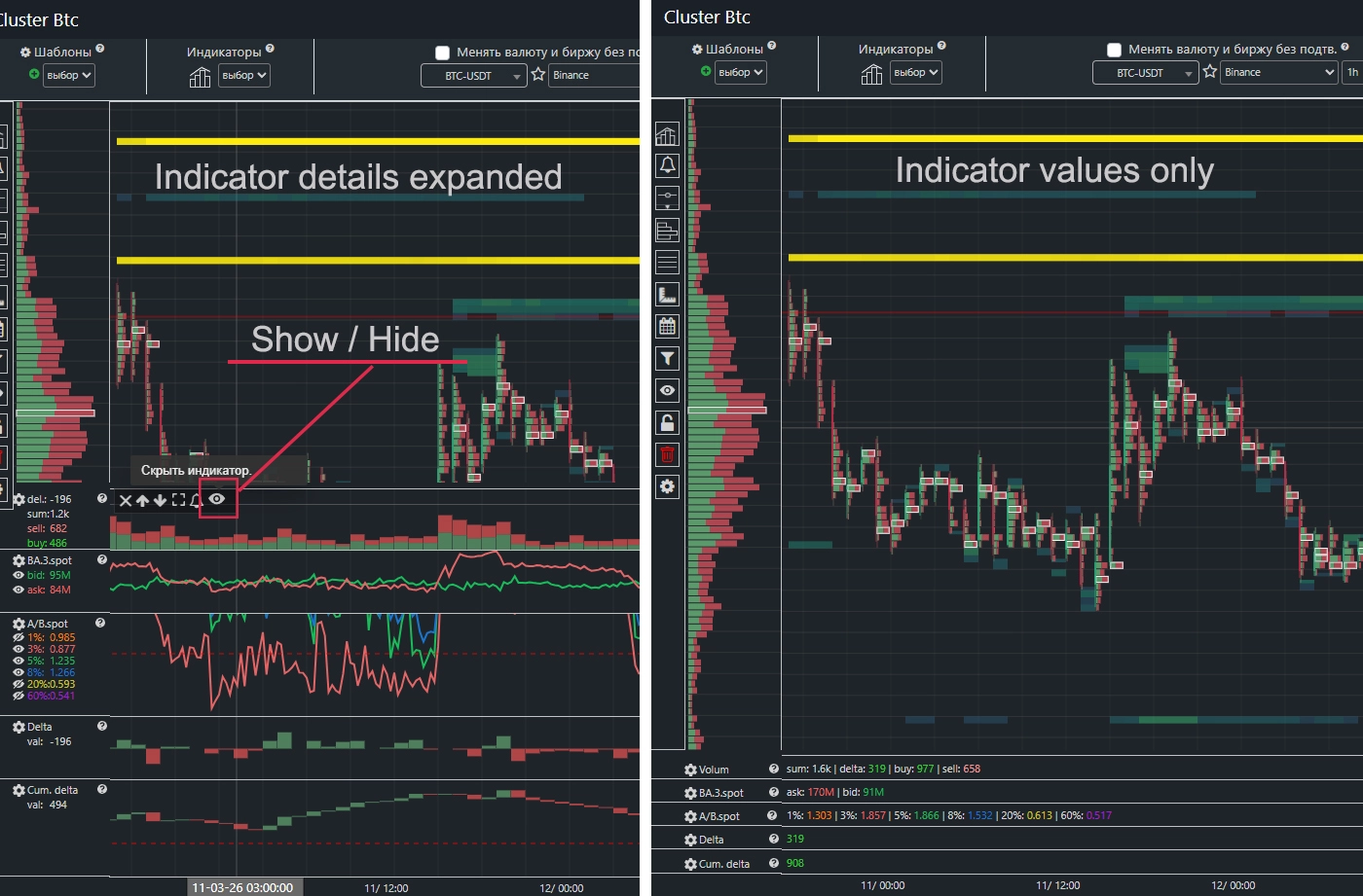 Toggle full indicator information