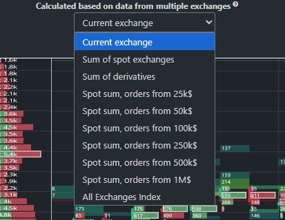 Aggregate volumes